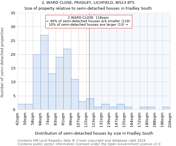 2, WARD CLOSE, FRADLEY, LICHFIELD, WS13 8TS: Size of property relative to detached houses in Fradley South