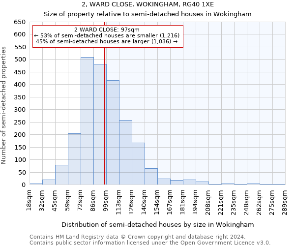 2, WARD CLOSE, WOKINGHAM, RG40 1XE: Size of property relative to detached houses in Wokingham