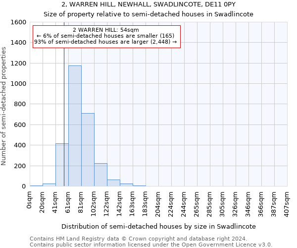 2, WARREN HILL, NEWHALL, SWADLINCOTE, DE11 0PY: Size of property relative to detached houses in Swadlincote