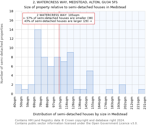 2, WATERCRESS WAY, MEDSTEAD, ALTON, GU34 5FS: Size of property relative to detached houses in Medstead