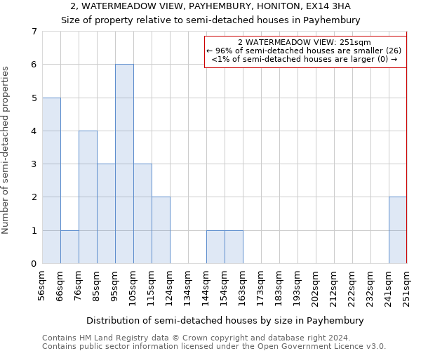 2, WATERMEADOW VIEW, PAYHEMBURY, HONITON, EX14 3HA: Size of property relative to detached houses in Payhembury