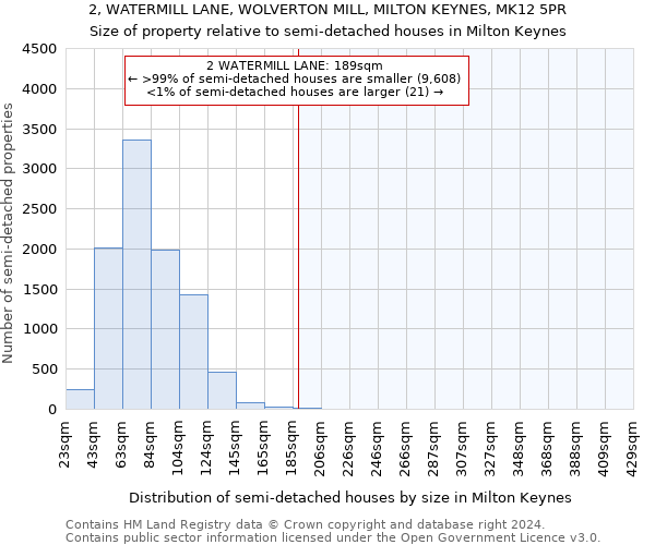 2, WATERMILL LANE, WOLVERTON MILL, MILTON KEYNES, MK12 5PR: Size of property relative to detached houses in Milton Keynes