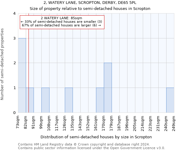 2, WATERY LANE, SCROPTON, DERBY, DE65 5PL: Size of property relative to detached houses in Scropton