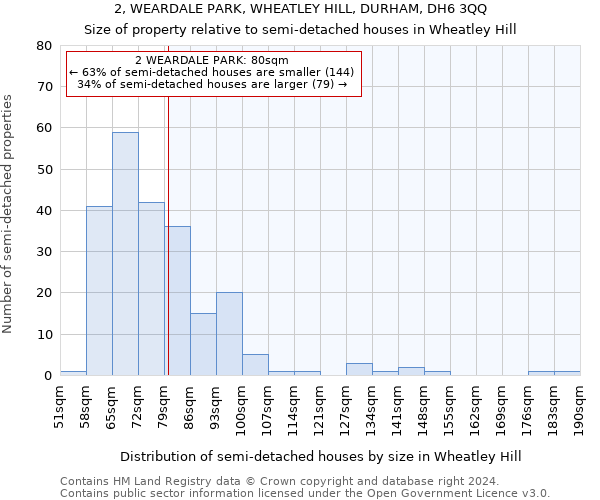 2, WEARDALE PARK, WHEATLEY HILL, DURHAM, DH6 3QQ: Size of property relative to detached houses in Wheatley Hill