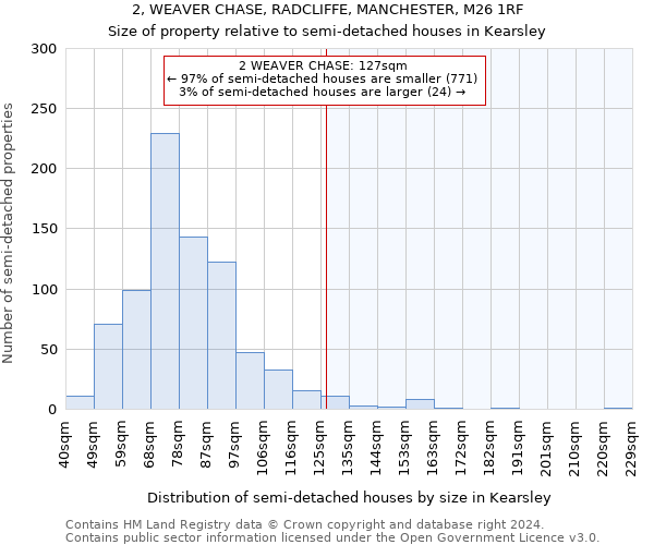 2, WEAVER CHASE, RADCLIFFE, MANCHESTER, M26 1RF: Size of property relative to detached houses in Kearsley