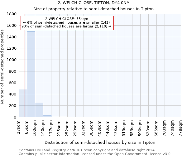 2, WELCH CLOSE, TIPTON, DY4 0NA: Size of property relative to detached houses in Tipton
