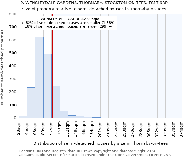 2, WENSLEYDALE GARDENS, THORNABY, STOCKTON-ON-TEES, TS17 9BP: Size of property relative to detached houses in Thornaby-on-Tees