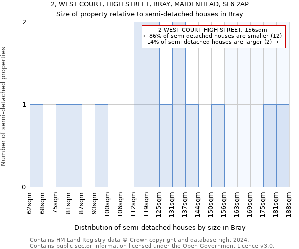 2, WEST COURT, HIGH STREET, BRAY, MAIDENHEAD, SL6 2AP: Size of property relative to detached houses in Bray