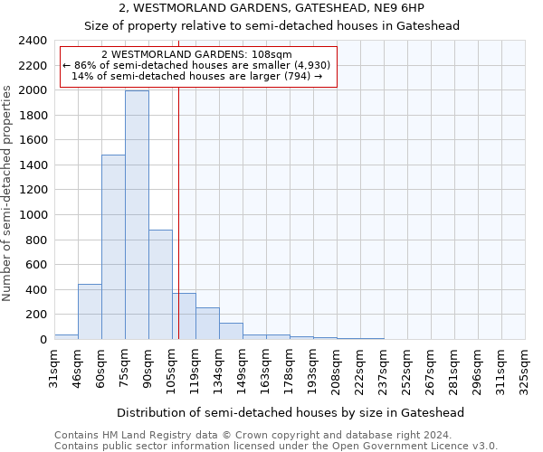 2, WESTMORLAND GARDENS, GATESHEAD, NE9 6HP: Size of property relative to detached houses in Gateshead