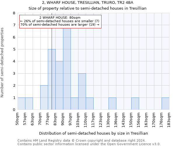 2, WHARF HOUSE, TRESILLIAN, TRURO, TR2 4BA: Size of property relative to detached houses in Tresillian