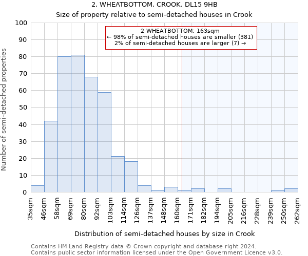 2, WHEATBOTTOM, CROOK, DL15 9HB: Size of property relative to detached houses in Crook