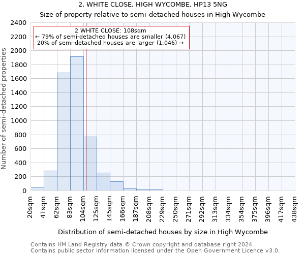 2, WHITE CLOSE, HIGH WYCOMBE, HP13 5NG: Size of property relative to detached houses in High Wycombe