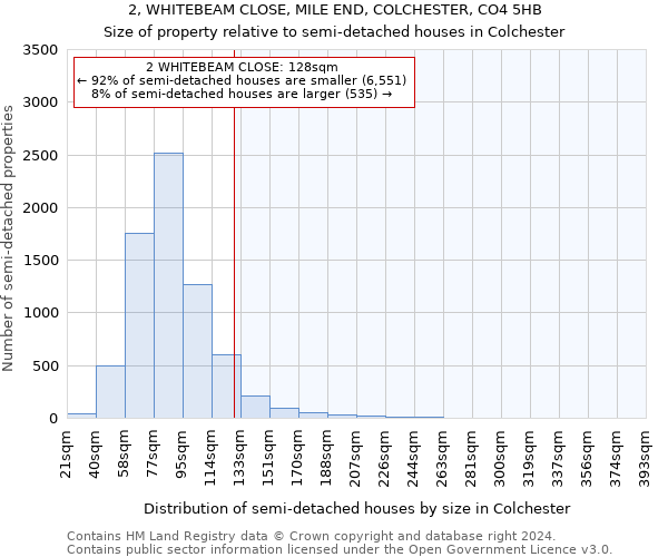 2, WHITEBEAM CLOSE, MILE END, COLCHESTER, CO4 5HB: Size of property relative to detached houses in Colchester