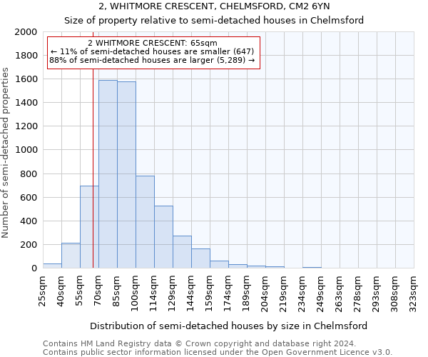 2, WHITMORE CRESCENT, CHELMSFORD, CM2 6YN: Size of property relative to detached houses in Chelmsford