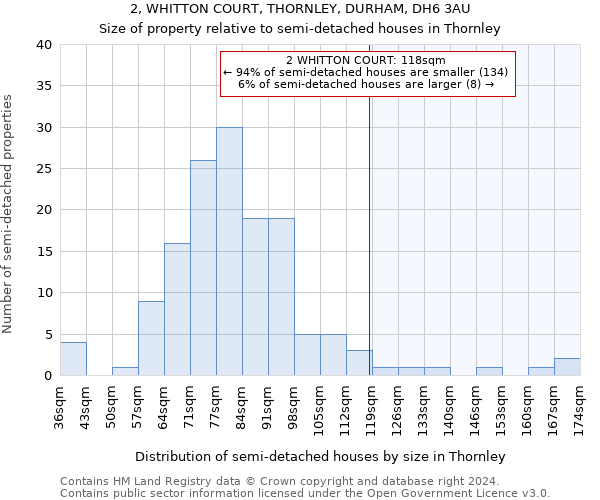 2, WHITTON COURT, THORNLEY, DURHAM, DH6 3AU: Size of property relative to detached houses in Thornley