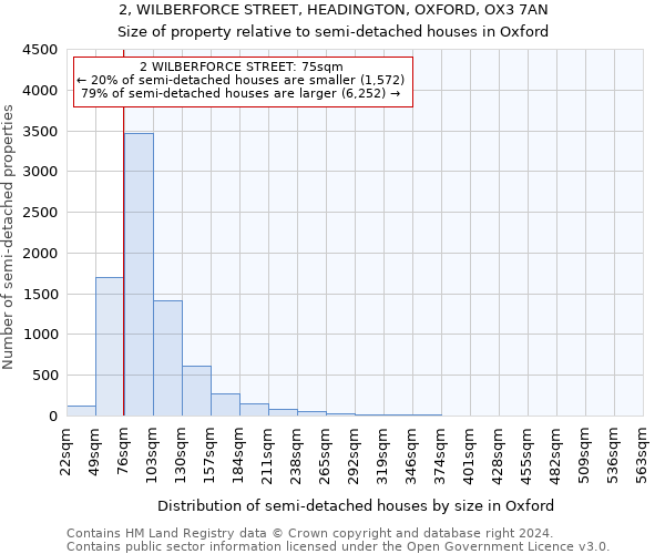 2, WILBERFORCE STREET, HEADINGTON, OXFORD, OX3 7AN: Size of property relative to detached houses in Oxford