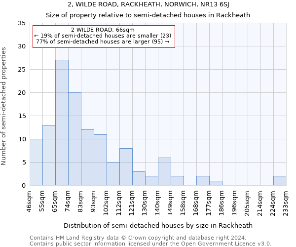 2, WILDE ROAD, RACKHEATH, NORWICH, NR13 6SJ: Size of property relative to detached houses in Rackheath