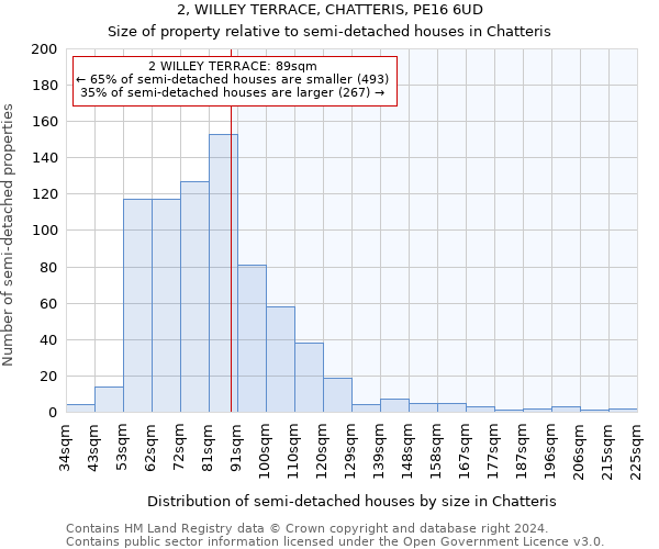 2, WILLEY TERRACE, CHATTERIS, PE16 6UD: Size of property relative to detached houses in Chatteris