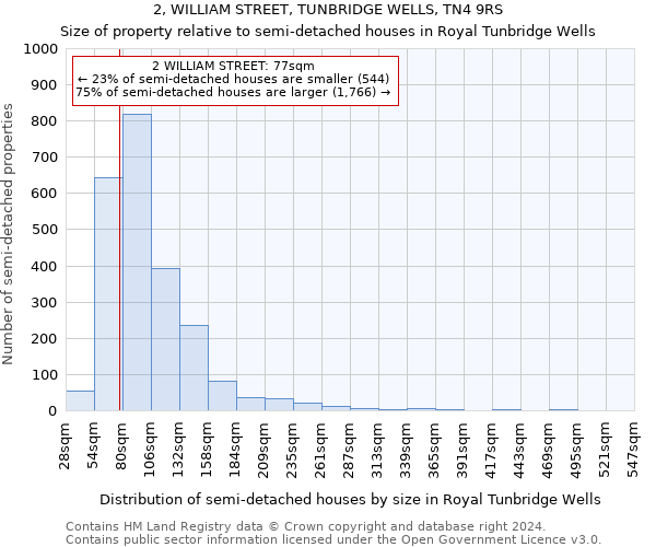 2, WILLIAM STREET, TUNBRIDGE WELLS, TN4 9RS: Size of property relative to detached houses in Royal Tunbridge Wells