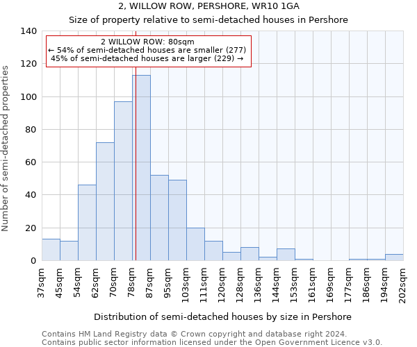 2, WILLOW ROW, PERSHORE, WR10 1GA: Size of property relative to detached houses in Pershore