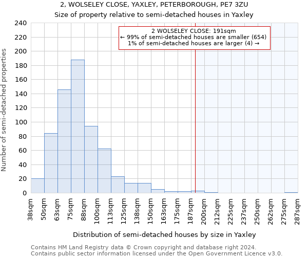 2, WOLSELEY CLOSE, YAXLEY, PETERBOROUGH, PE7 3ZU: Size of property relative to detached houses in Yaxley