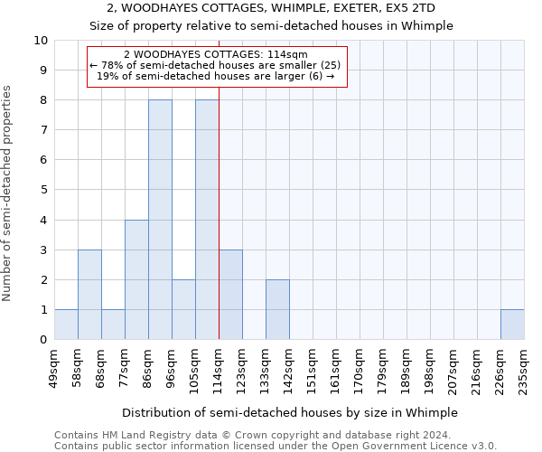 2, WOODHAYES COTTAGES, WHIMPLE, EXETER, EX5 2TD: Size of property relative to detached houses in Whimple