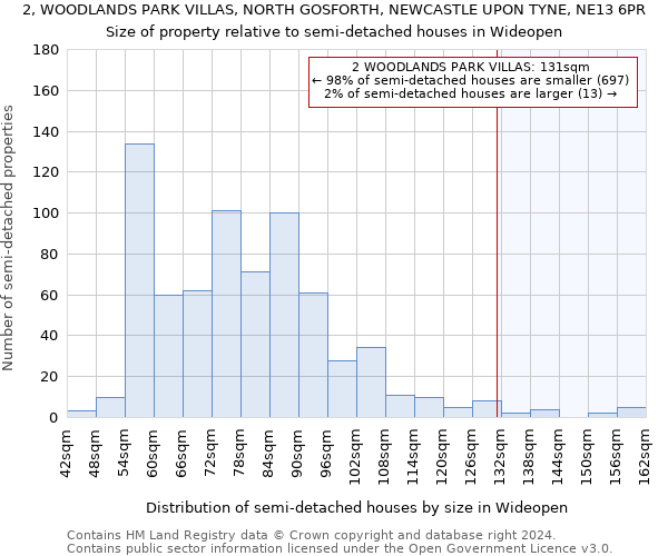 2, WOODLANDS PARK VILLAS, NORTH GOSFORTH, NEWCASTLE UPON TYNE, NE13 6PR: Size of property relative to detached houses in Wideopen