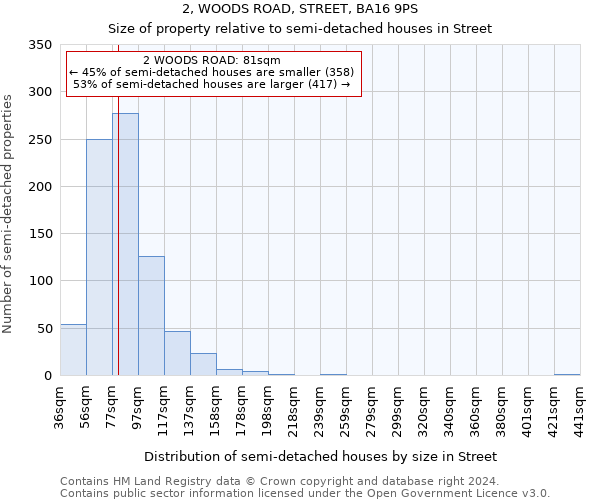 2, WOODS ROAD, STREET, BA16 9PS: Size of property relative to detached houses in Street