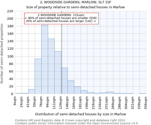 2, WOODSIDE GARDENS, MARLOW, SL7 1SF: Size of property relative to detached houses in Marlow