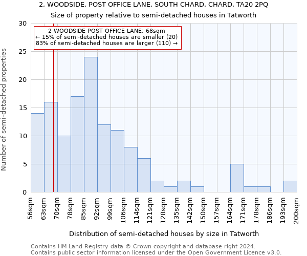 2, WOODSIDE, POST OFFICE LANE, SOUTH CHARD, CHARD, TA20 2PQ: Size of property relative to detached houses in Tatworth