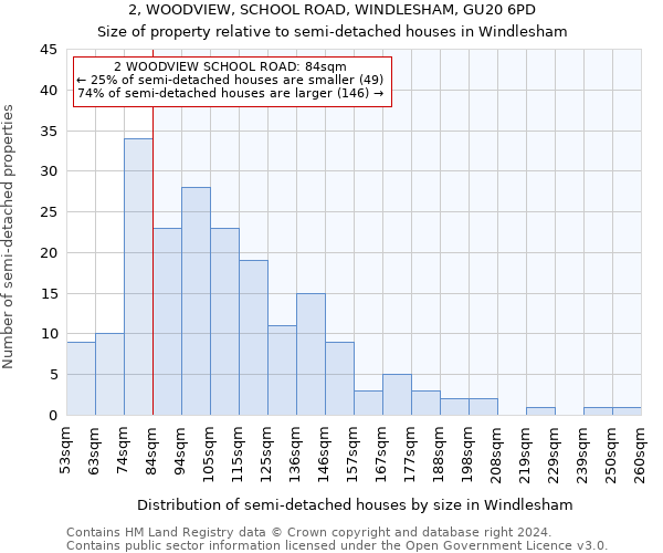 2, WOODVIEW, SCHOOL ROAD, WINDLESHAM, GU20 6PD: Size of property relative to detached houses in Windlesham