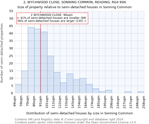 2, WYCHWOOD CLOSE, SONNING COMMON, READING, RG4 9SN: Size of property relative to detached houses in Sonning Common