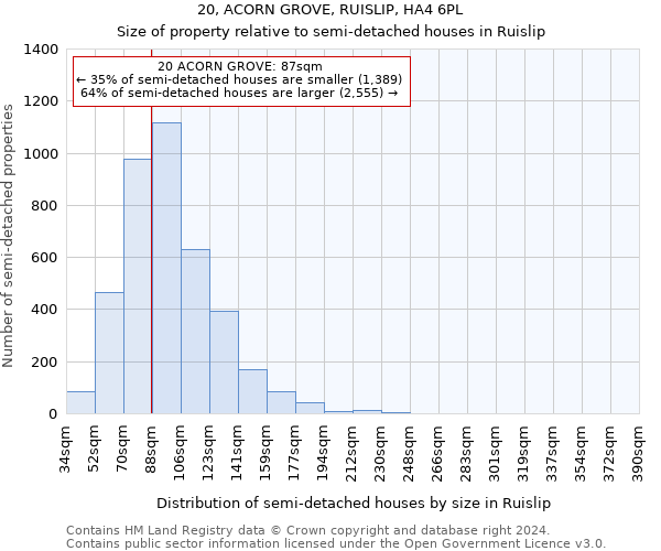 20, ACORN GROVE, RUISLIP, HA4 6PL: Size of property relative to detached houses in Ruislip