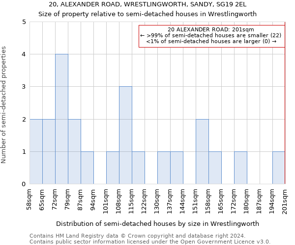 20, ALEXANDER ROAD, WRESTLINGWORTH, SANDY, SG19 2EL: Size of property relative to detached houses in Wrestlingworth