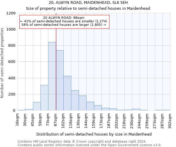 20, ALWYN ROAD, MAIDENHEAD, SL6 5EH: Size of property relative to detached houses in Maidenhead