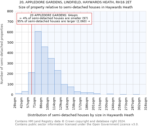 20, APPLEDORE GARDENS, LINDFIELD, HAYWARDS HEATH, RH16 2ET: Size of property relative to detached houses in Haywards Heath