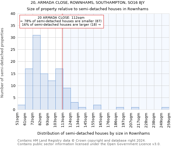 20, ARMADA CLOSE, ROWNHAMS, SOUTHAMPTON, SO16 8JY: Size of property relative to detached houses in Rownhams