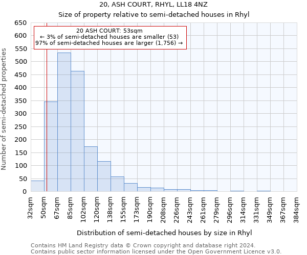 20, ASH COURT, RHYL, LL18 4NZ: Size of property relative to detached houses in Rhyl