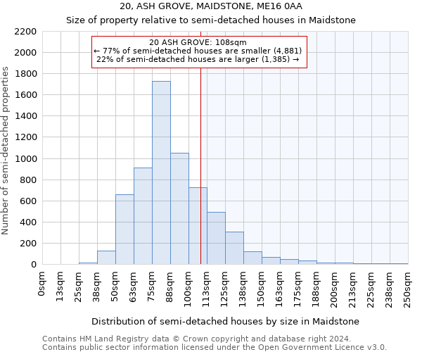 20, ASH GROVE, MAIDSTONE, ME16 0AA: Size of property relative to detached houses in Maidstone