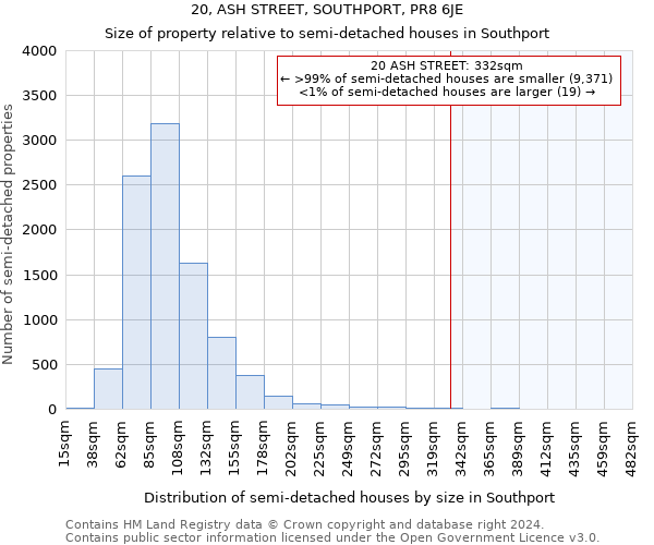 20, ASH STREET, SOUTHPORT, PR8 6JE: Size of property relative to detached houses in Southport