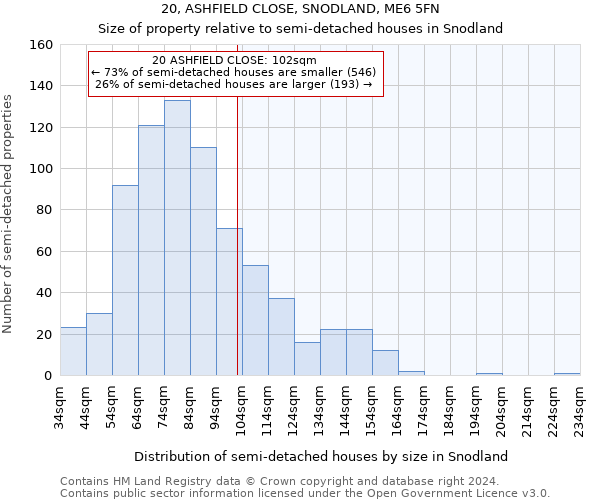 20, ASHFIELD CLOSE, SNODLAND, ME6 5FN: Size of property relative to detached houses in Snodland