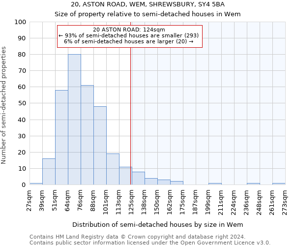 20, ASTON ROAD, WEM, SHREWSBURY, SY4 5BA: Size of property relative to detached houses in Wem