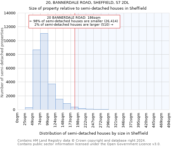 20, BANNERDALE ROAD, SHEFFIELD, S7 2DL: Size of property relative to detached houses in Sheffield