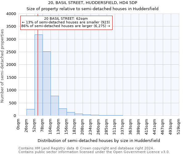 20, BASIL STREET, HUDDERSFIELD, HD4 5DP: Size of property relative to detached houses in Huddersfield