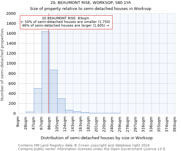 20, BEAUMONT RISE, WORKSOP, S80 1YA: Size of property relative to detached houses in Worksop