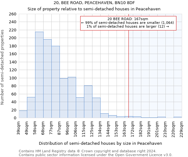 20, BEE ROAD, PEACEHAVEN, BN10 8DF: Size of property relative to detached houses in Peacehaven