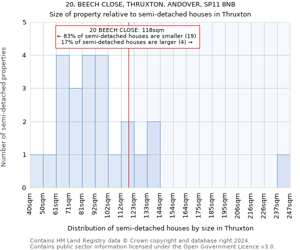 20, BEECH CLOSE, THRUXTON, ANDOVER, SP11 8NB: Size of property relative to detached houses in Thruxton