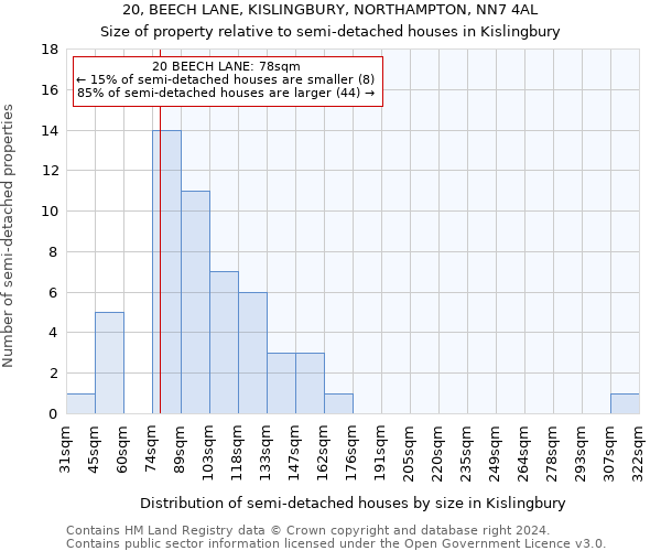 20, BEECH LANE, KISLINGBURY, NORTHAMPTON, NN7 4AL: Size of property relative to detached houses in Kislingbury