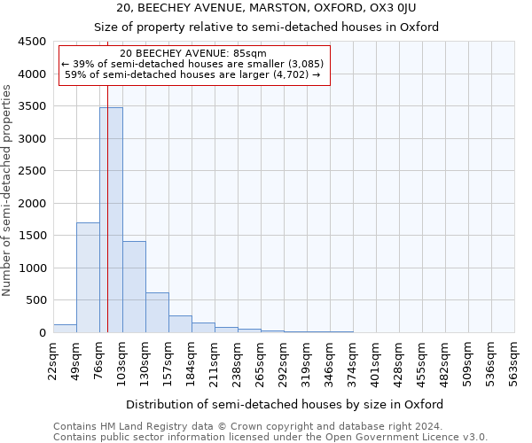 20, BEECHEY AVENUE, MARSTON, OXFORD, OX3 0JU: Size of property relative to detached houses in Oxford