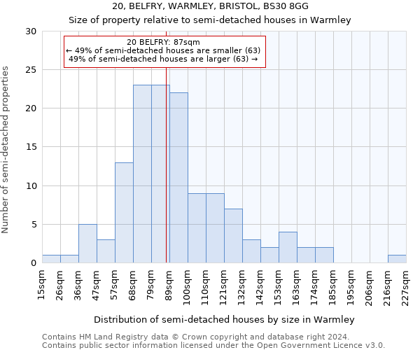 20, BELFRY, WARMLEY, BRISTOL, BS30 8GG: Size of property relative to detached houses in Warmley